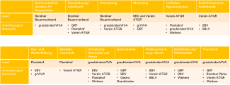 Struktur ATGR nach Thema
